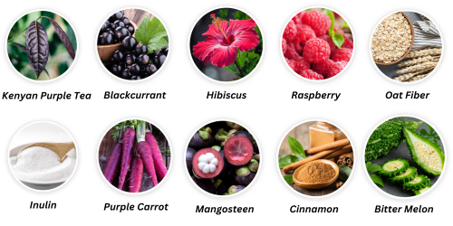 PurpleBurn Pro Ingredients